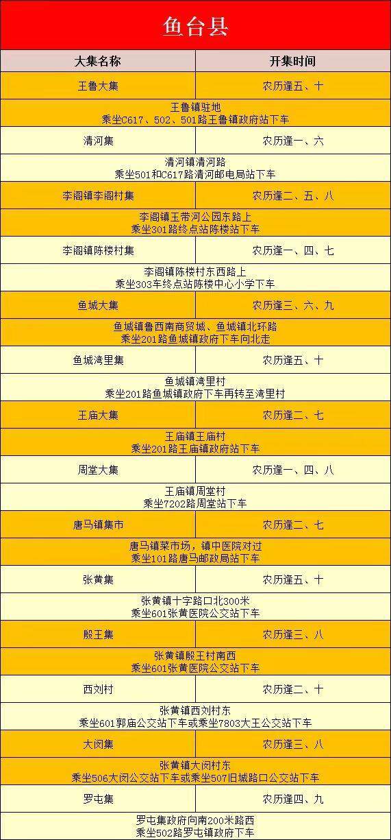 没有人可以空手走出黄河大集！山东16市各大集时间地点全攻略！