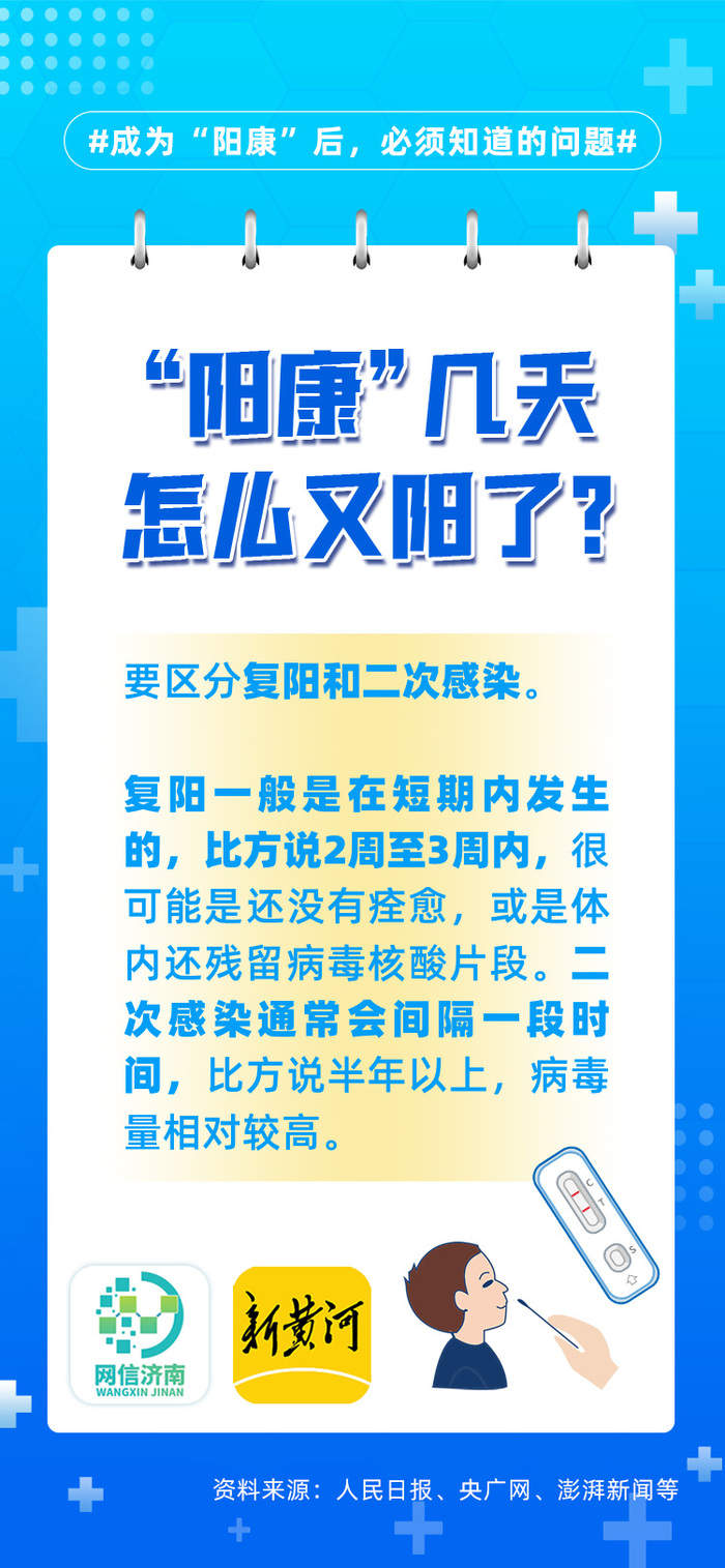 转阴后又复阳了？成为“阳康”后，这些问题必须知道！