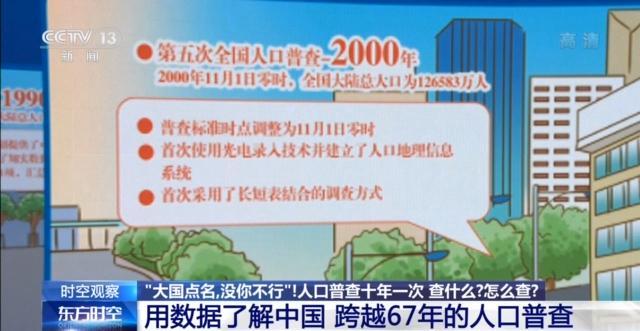 大国点名没你不行!用数据了解跨越67年的人口普查
