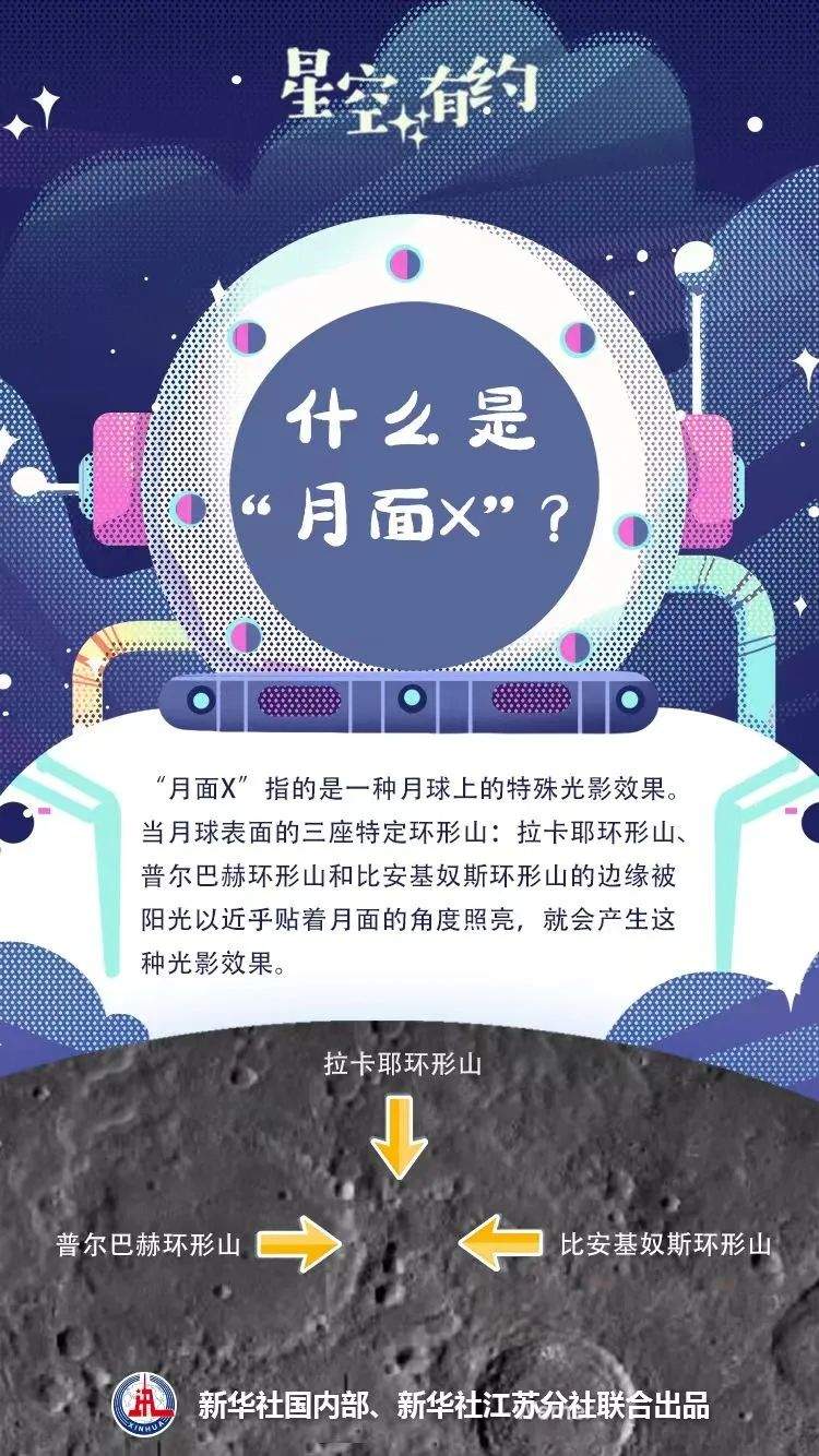 后天，月球表面将浮现神秘“X”……