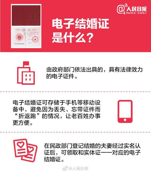 电子结婚证！刷脸即可领取，不怕丢失，扫脸就能证明“我就是我”