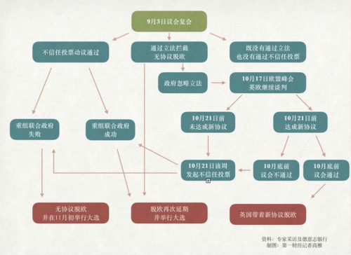 英国脱欧关键一周！议会与首相的权力拉锯战