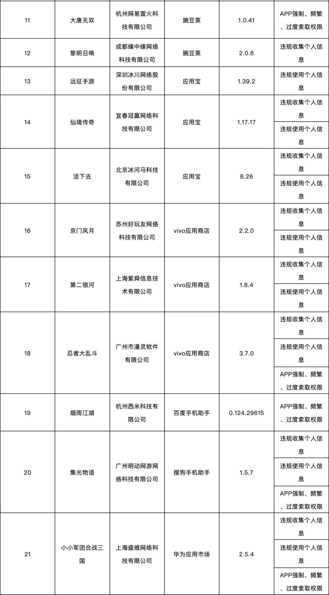 这138款APP侵害用户权益，被通报了！