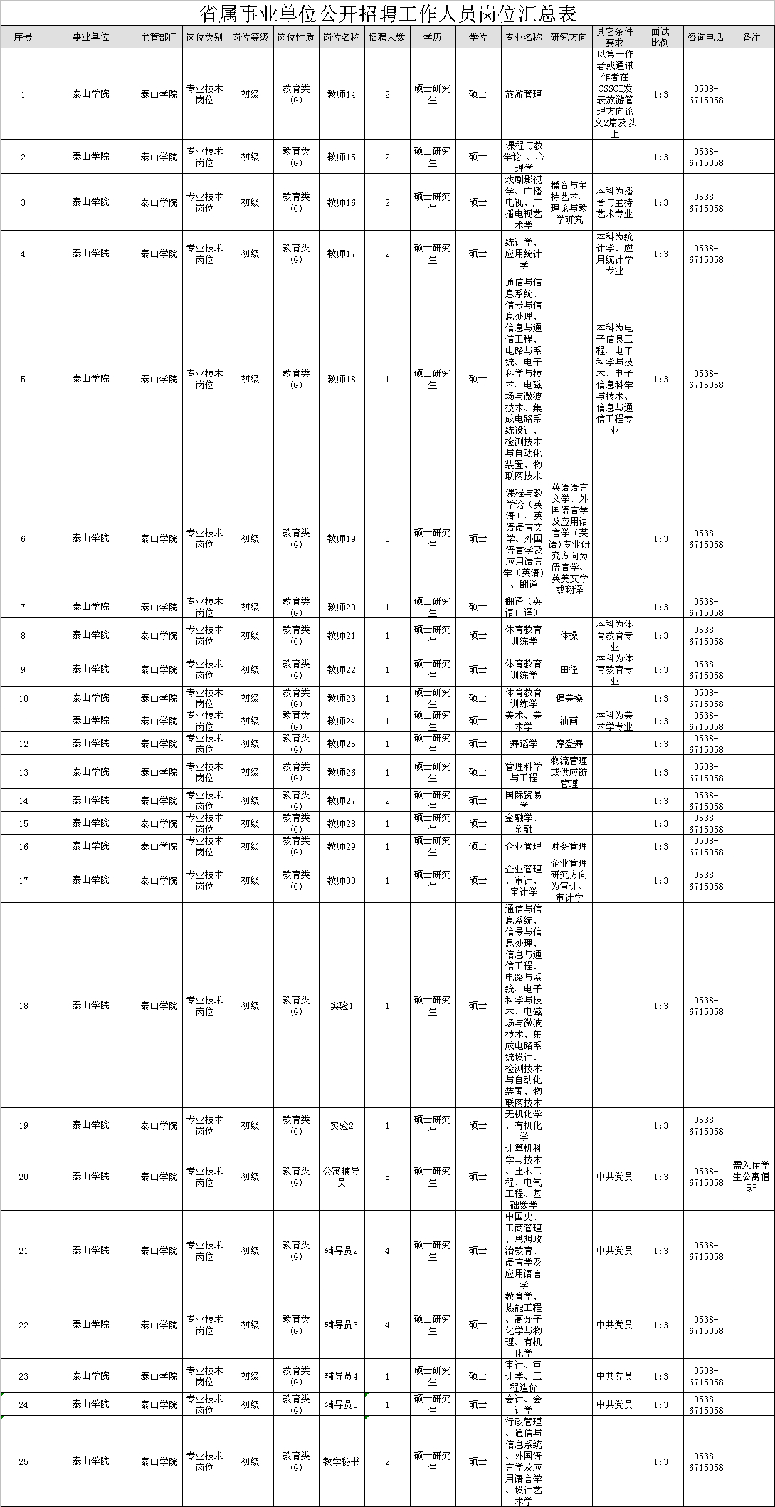 山东最新省属事业单位招聘，看有无心仪的岗