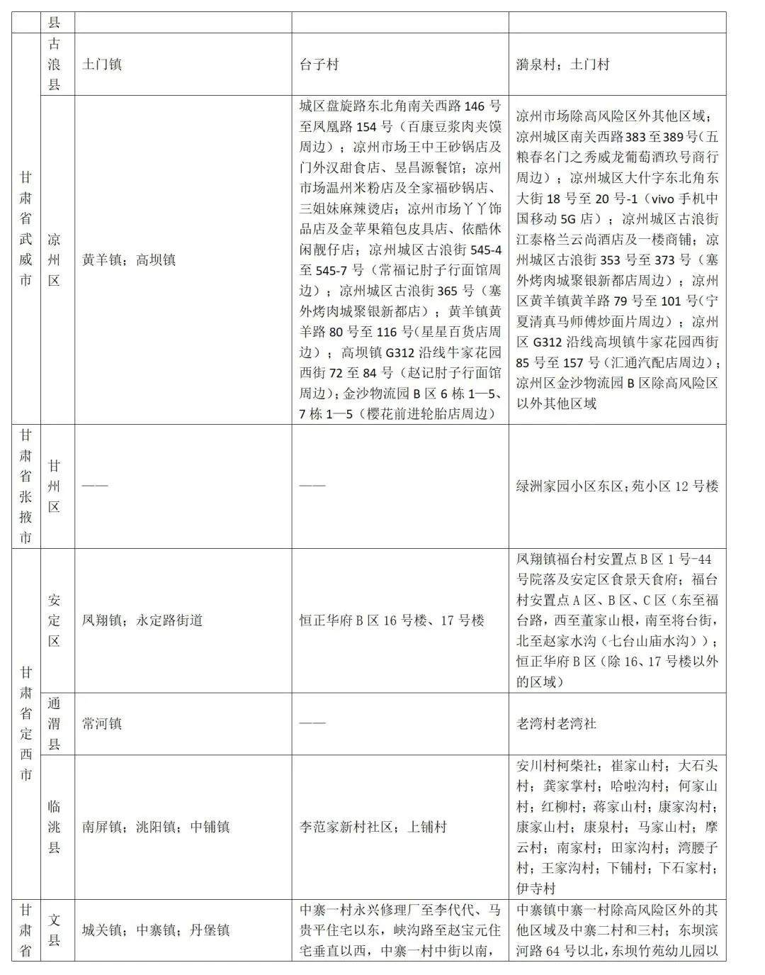 山东疾控近期疫情防控公众健康提示（7月21日更新）