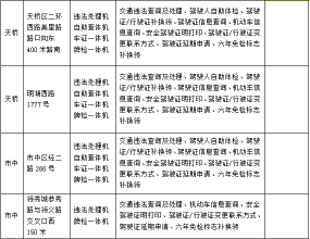 @济南车主 办车管业务省事大招在此 你用过吗?