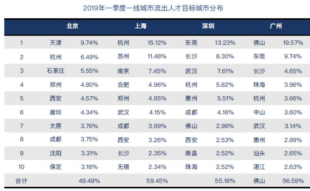 新一代人才格局正转变！山东调动高校力量强力突围