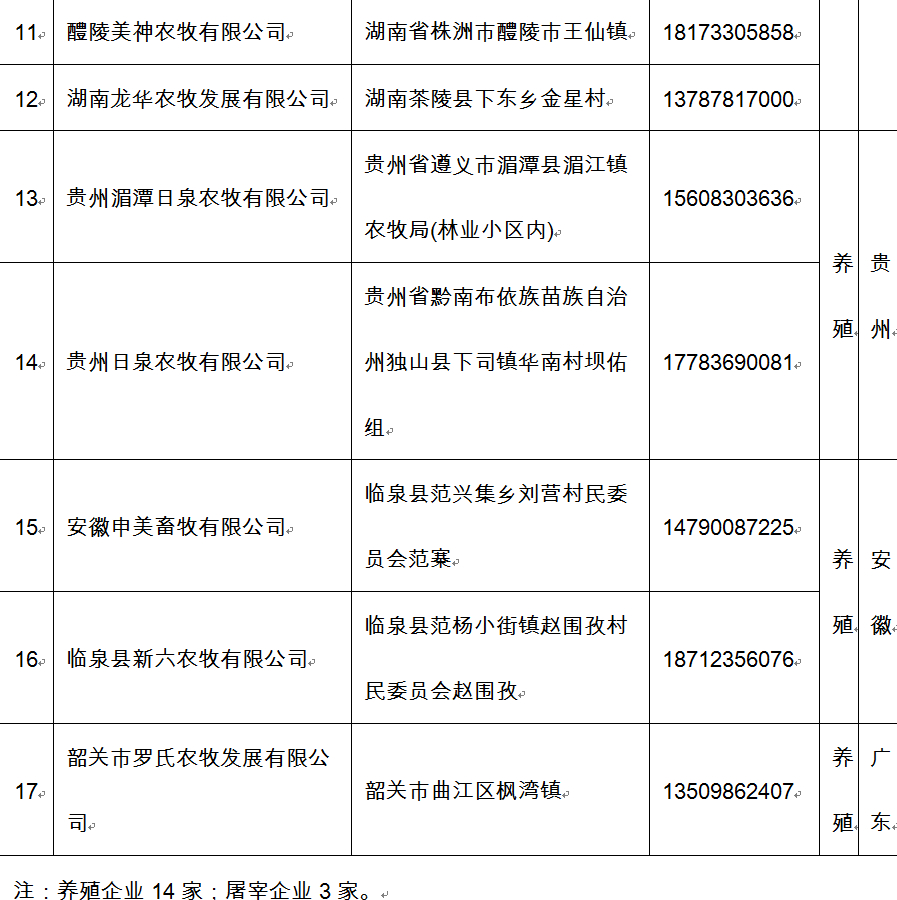 第十六批17家省外企业可向山东提供生猪及生猪产品