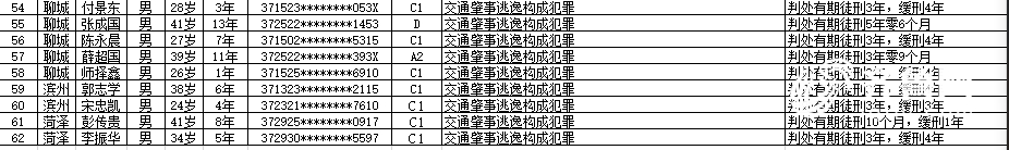 山东省交管局发布第五批终生禁驾人员名单 驾龄最短仅六个月