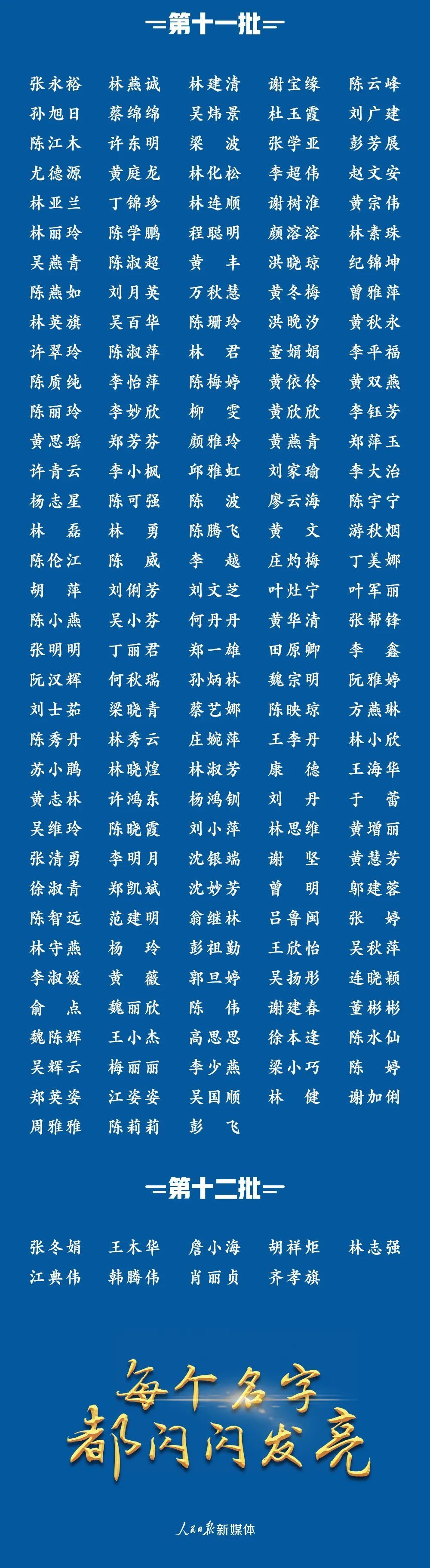 国泰“闽”安！1393位福建援鄂医务人员全名单