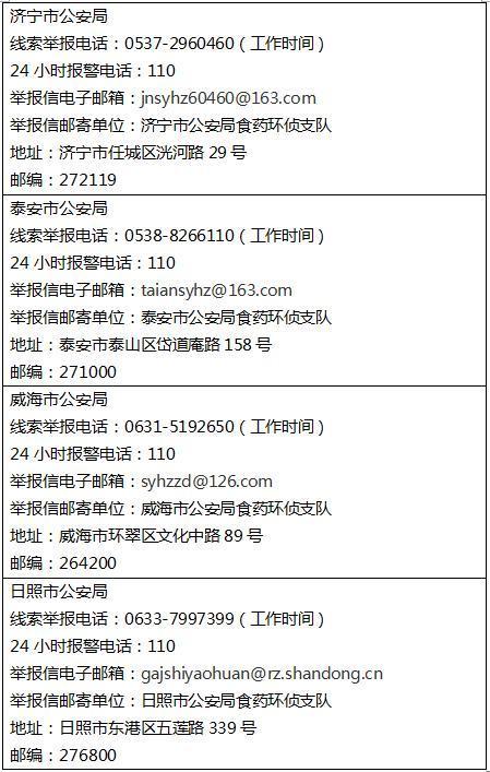 山东公安公开征集食药环假犯罪线索，举报方式看这里！