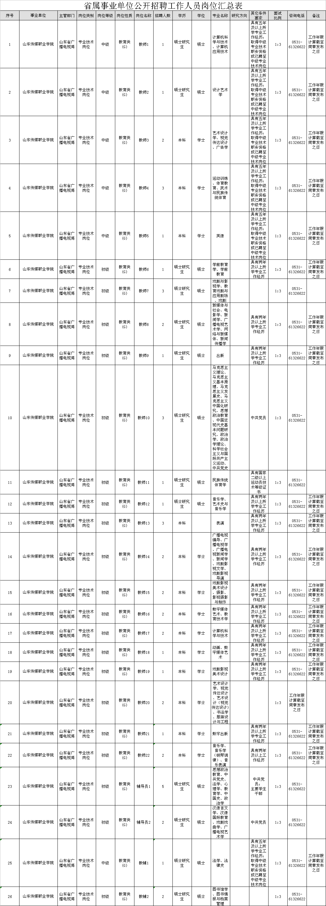 山东三家省属事业单位招聘，175个岗位虚位以待