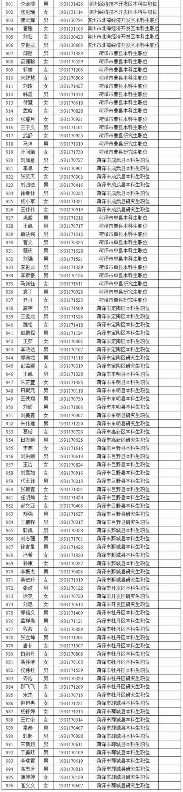 山东省2019年选调生名单公示