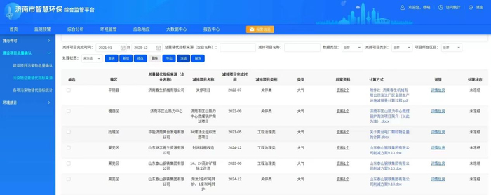 济南今年保障427个建设项目污染物总量指标