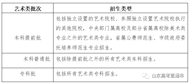 快收藏！山东2020年新高考录取政策及志愿填报百问百答！