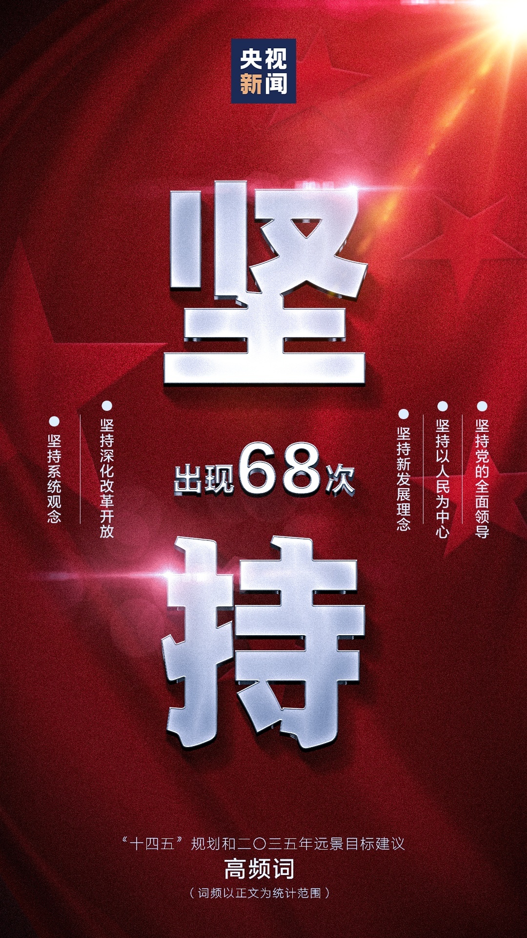 195次！规划建议中，这个词出现频率最高