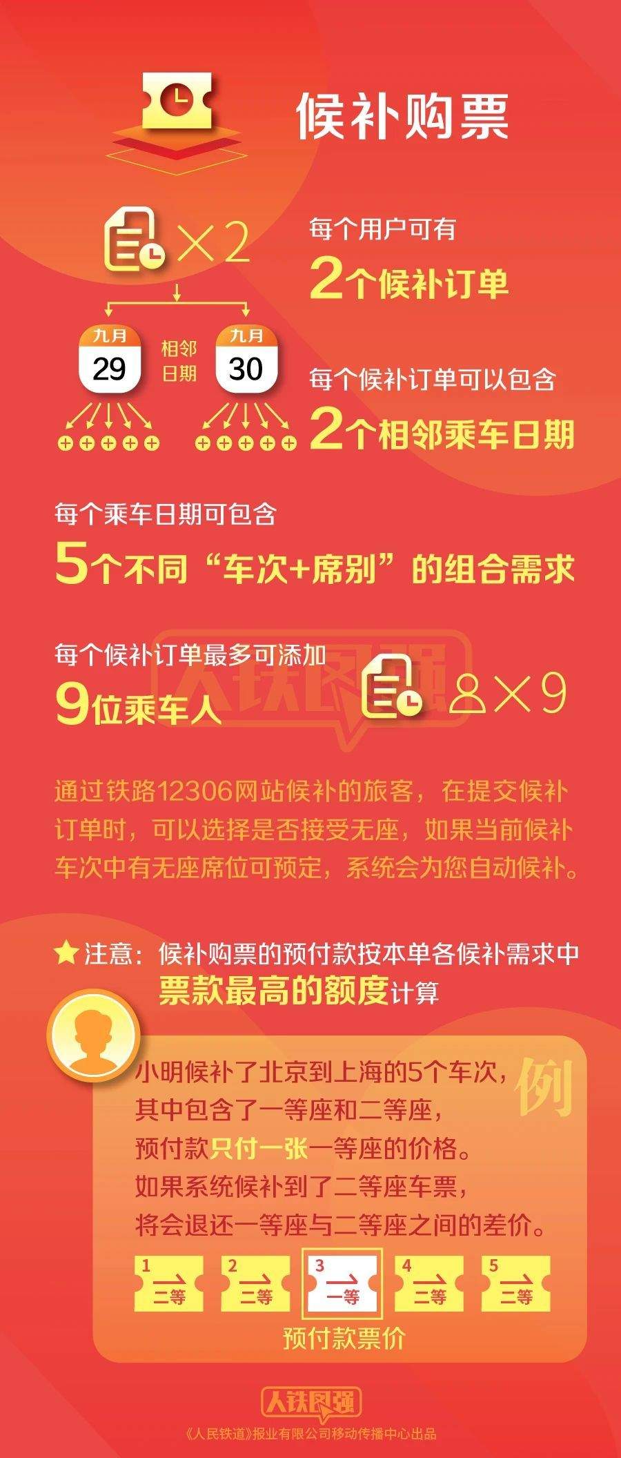 中秋国庆假期火车票即将开售！这篇购票攻略值得收藏