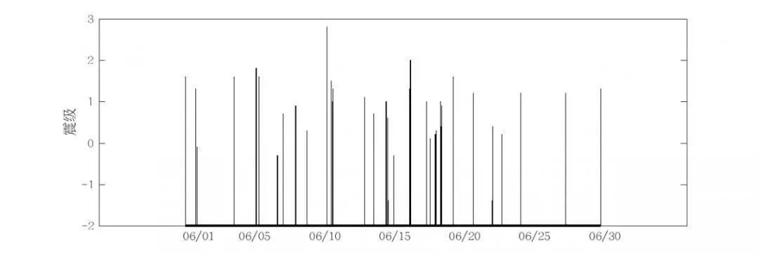 感觉到了吗？山东上个月竟地震40次