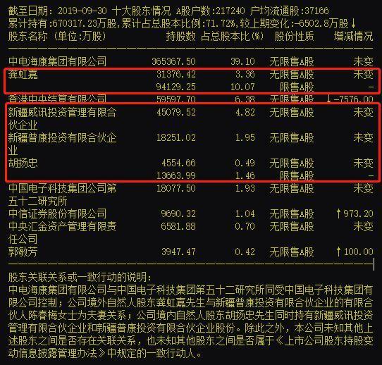 证监会调查海康威视龚虹嘉，曾被称为中国最牛天使投资人