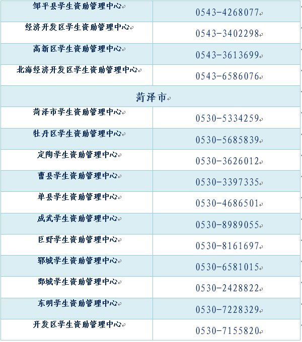 转需！山东学生资助热线电话将于7月15日开通（内附各市县、高校资助电话）