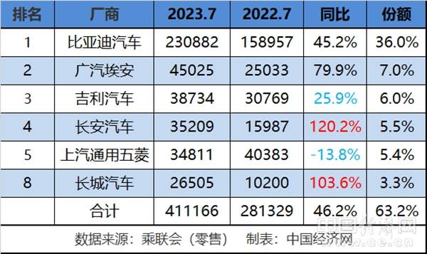 传统新能源格局延续,新一轮促销影响几何?