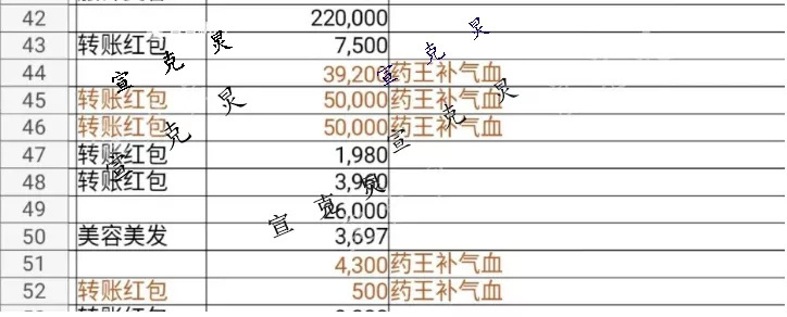 67岁上海阿姨在足浴店1年花300万 她到底做了什么项目？