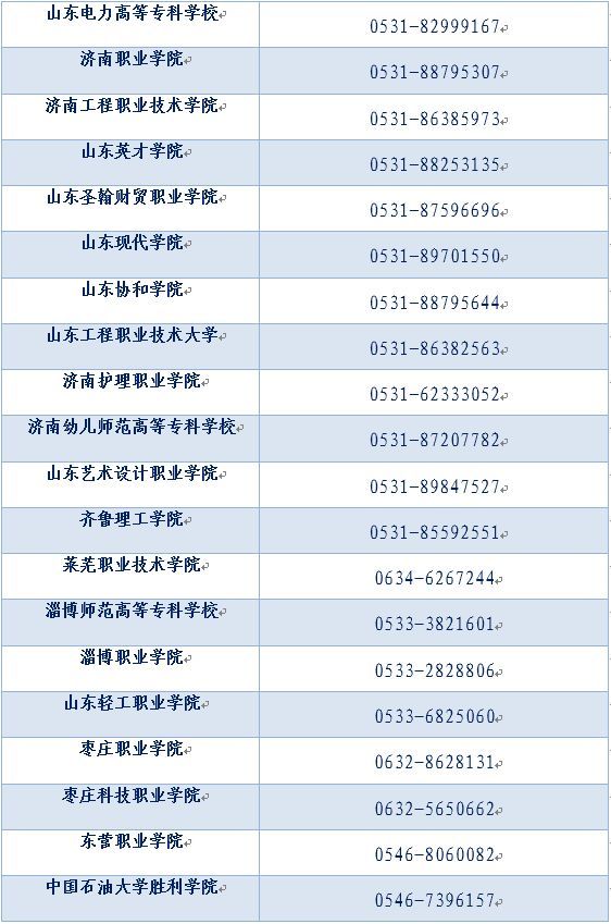 转需！山东学生资助热线电话将于7月15日开通（内附各市县、高校资助电话）