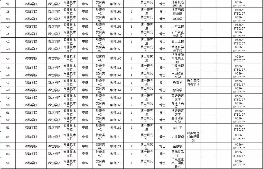 最新！山东10家省属事业单位公开招聘，附详细岗位表