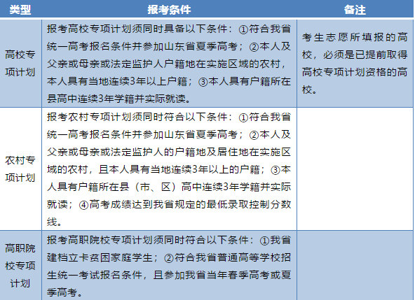 山东新高考丨考生家长必读“新高考”政策解答30问