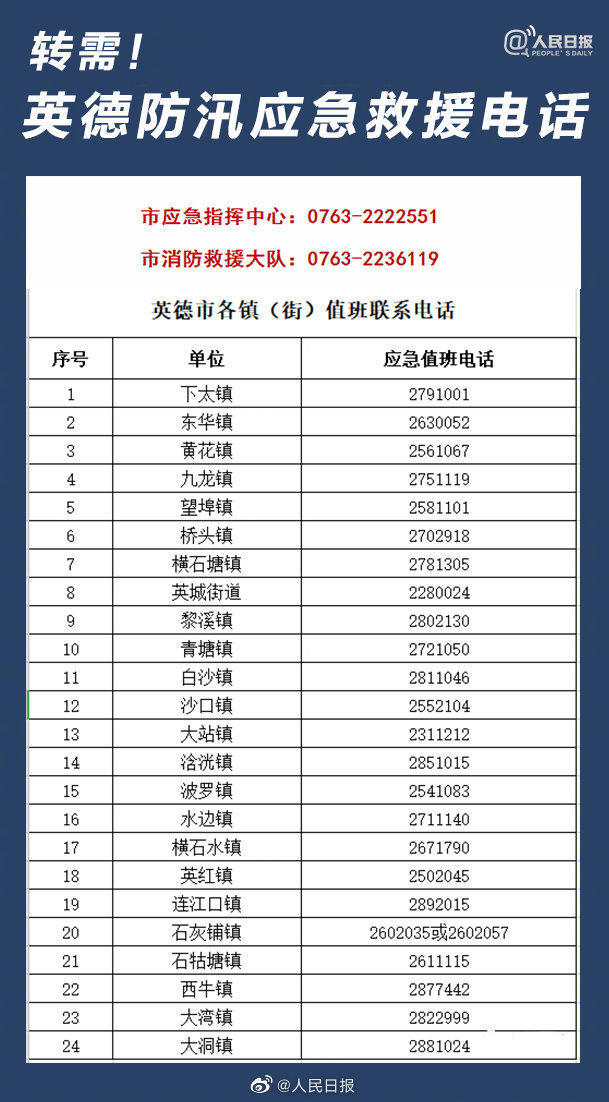 北江干流洪峰预计将于22日17时过境广东清远英德