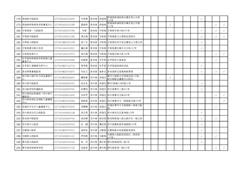 山东第一批残疾儿童康复救助定点服务机构公布