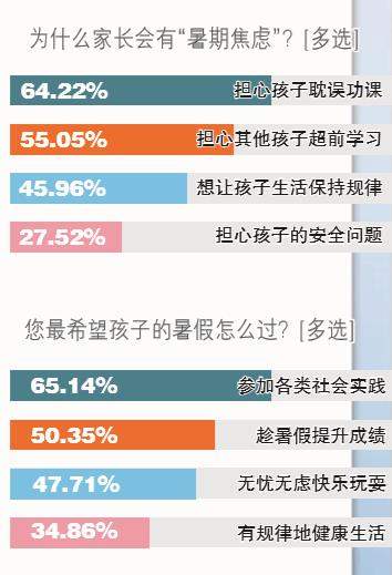 “不怕同桌是学霸 就怕学霸过暑假” 谁在贩卖暑期焦虑