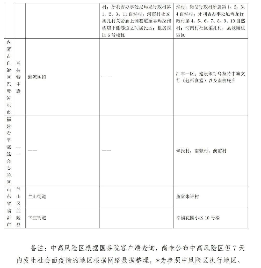 山东疾控近期疫情防控公众健康提示（7月21日更新）