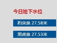 趵突泉不太“突”了,网友留言亮了:请萧敬腾常驻济南