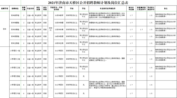 招聘啦！天桥区120个在编教师岗位，等你来！