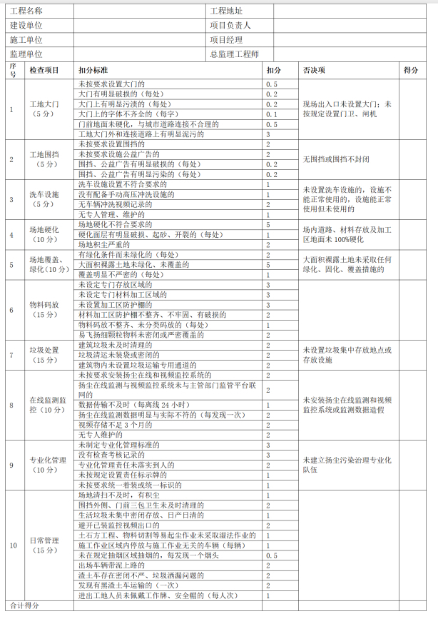 济南扬尘治理考核评分来了!69分以下不及格