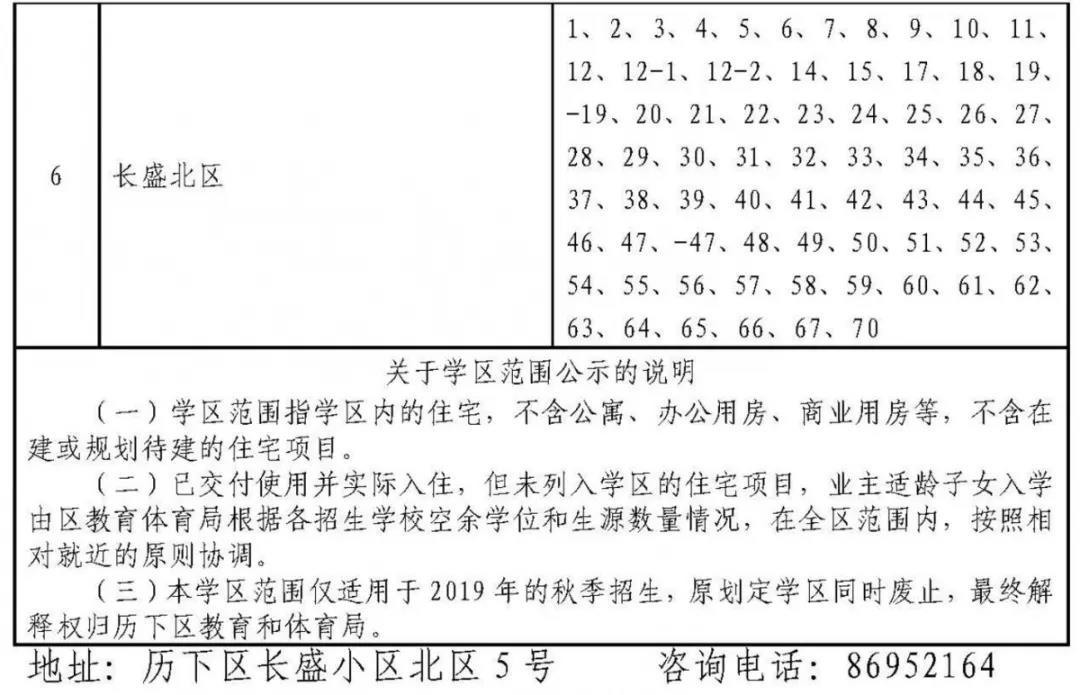 济南历下学区划定了 具体到门牌号（附详单）