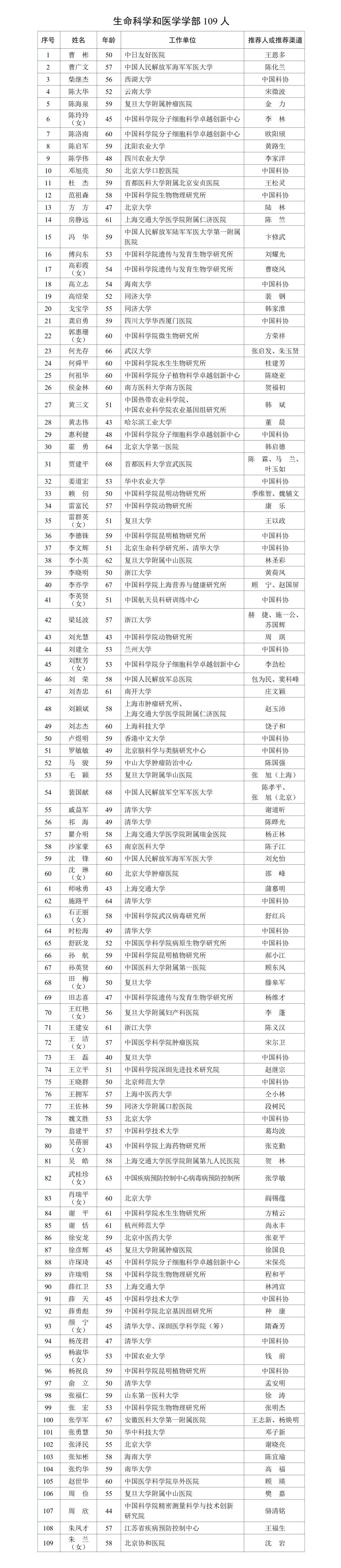 2023年中国科学院院士增选有效候选人583人