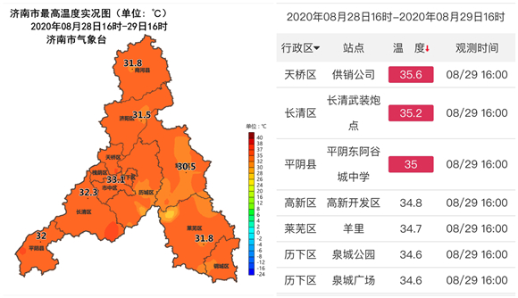 天气晴好高温冒头 明晚新一轮降雨影响济南大部分地区