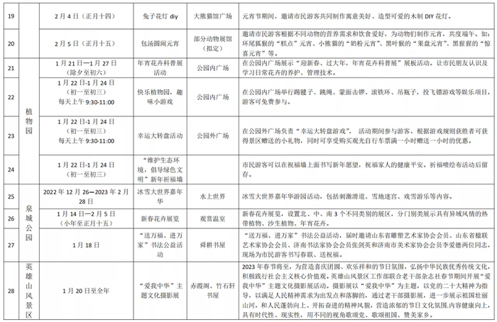 这个春节，千佛山、动物园、植物园等公园景区36项特色文化游园活动奉上“文化游园大餐”
