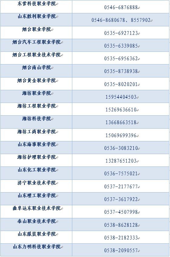 转需！山东学生资助热线电话将于7月15日开通（内附各市县、高校资助电话）