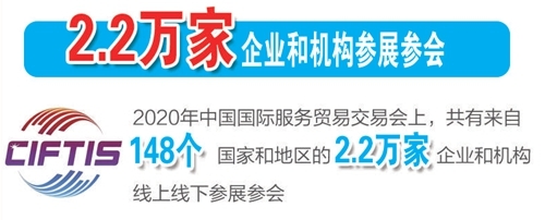 十组数据读懂2020中国开放