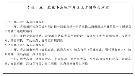 济南与周边市将实现“高铁双通道” 打造省会半小时交通圈