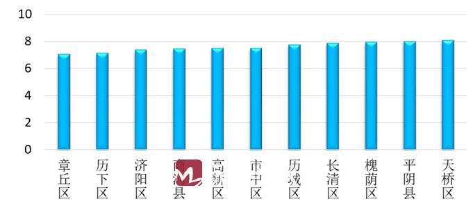 济南市2月份空气质量及各区县排名来了！看看你家排第几~