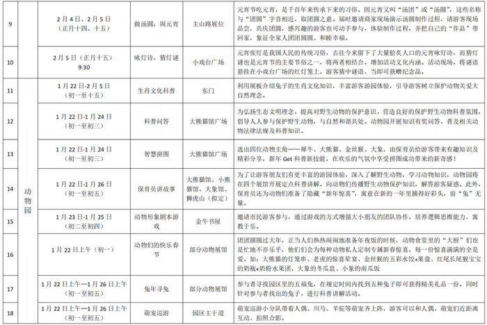 这个春节，千佛山、动物园、植物园等公园景区36项特色文化游园活动奉上“文化游园大餐”