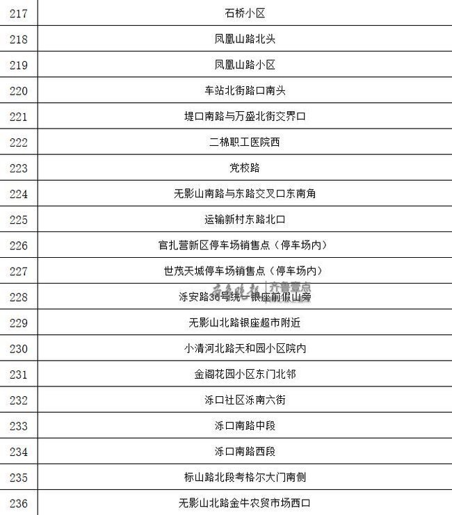 济南2019“西瓜地图”出炉！共279处售点 看你家附近有几个