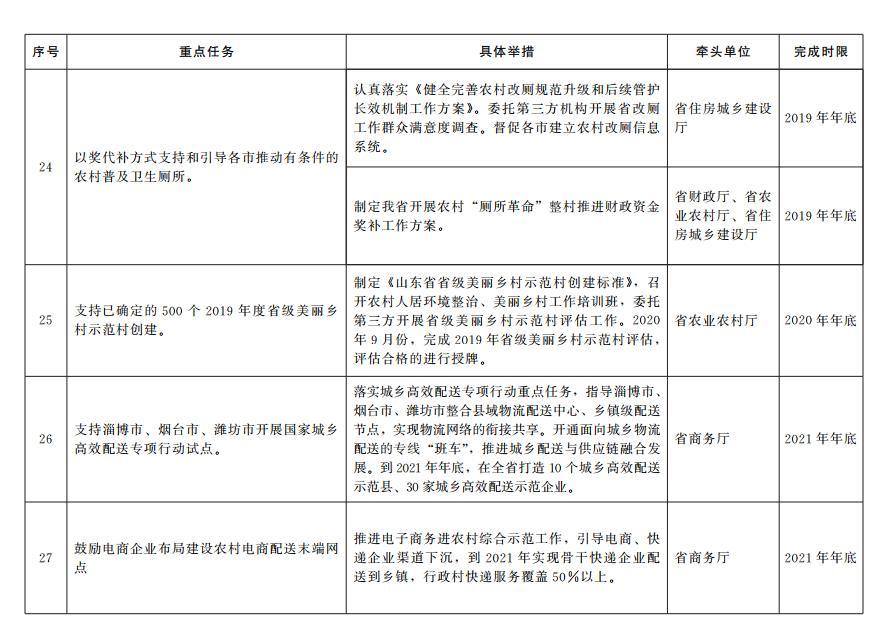 65条！山东出台加快塑造内需驱动型经济新优势重点任务分工方案