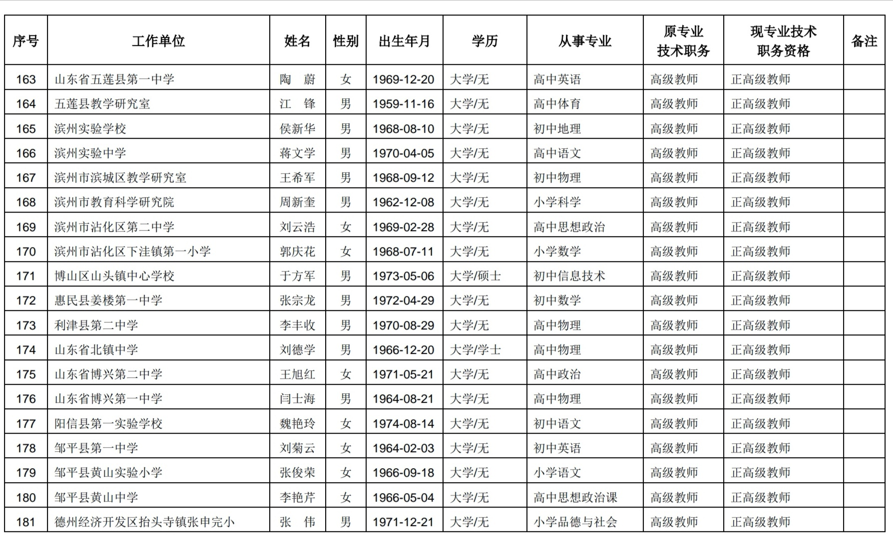 山东257名中小学教师获评正高级职称，有你认识的吗？