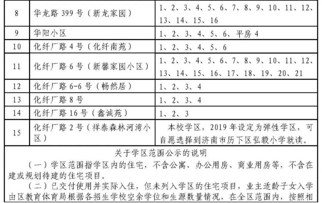 济南历下学区划定了 具体到门牌号（附详单）