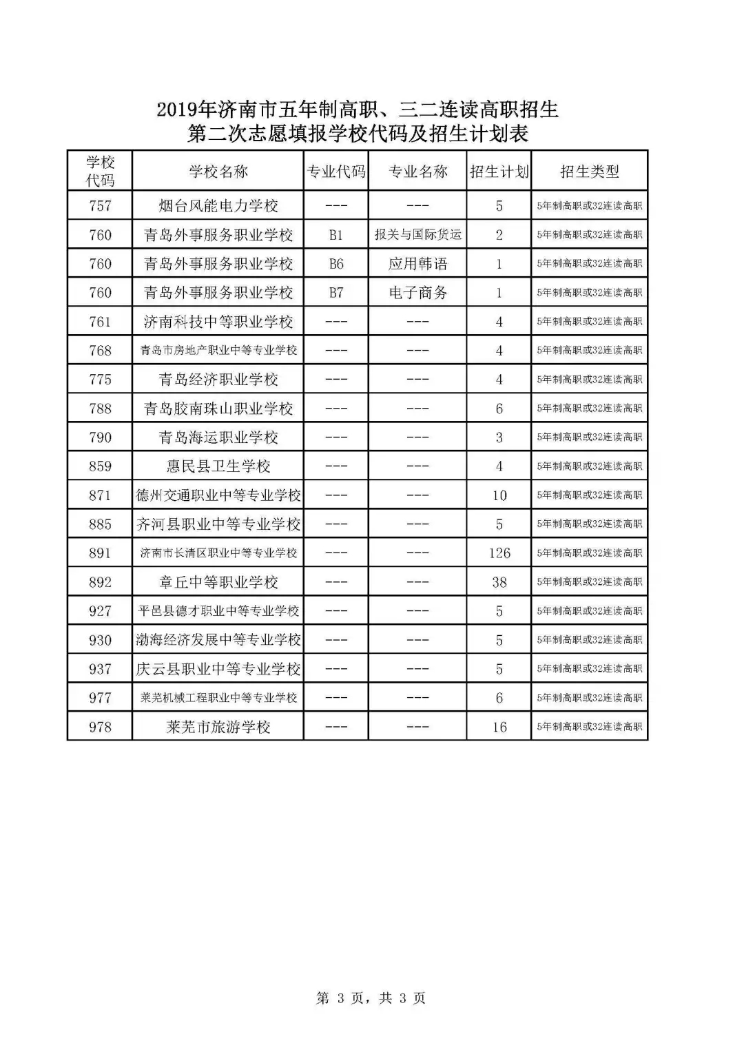 济南2019中考第二批次志愿填报14日开始 各学校招生计划来了